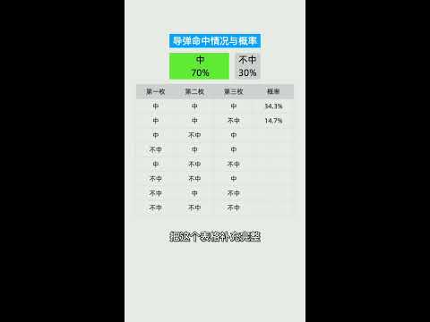[黑特] 李永樂別自作主張，臺灣算法就是70%x3=21
