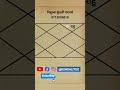Kundali me Foreign Money #trending #vastu #viral #jyotish #shorts #astrloger