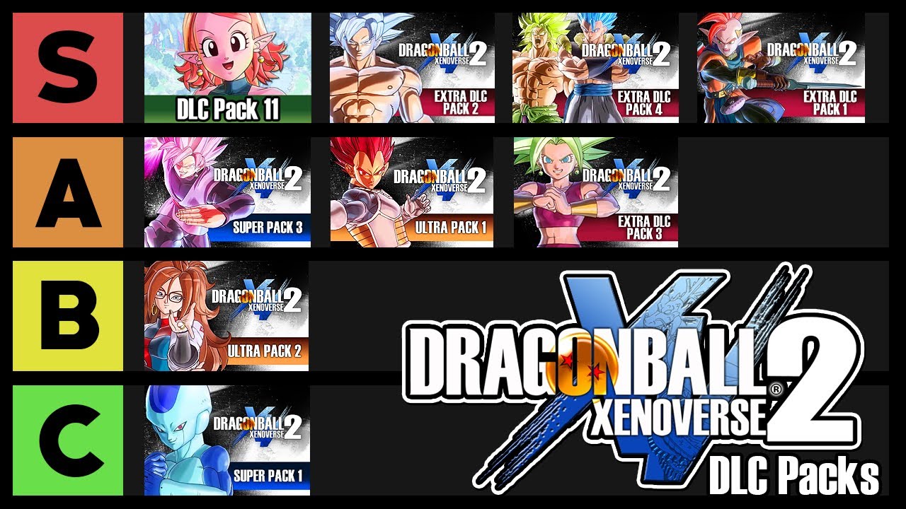 DRAGON BALL XENOVERSE 2 - DLC Listing