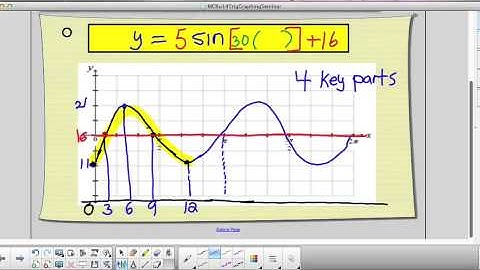 MCR3U Unit14 Seminar Part IV - Word Problem Applications of Sine and Cosine Functions