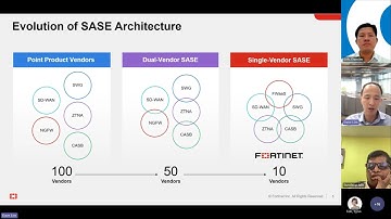 Webinar #2: Exploring the Path to Single-vendor SASE with Fortinet