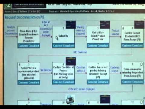 How2 in store at Carphone Warehouse Nimbus Control