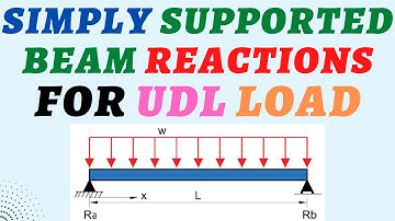 how to find reactions of simply supported beam with uniformly distributed load #udl #beams #beam