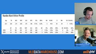 PWP #75: Prospects Week 6
