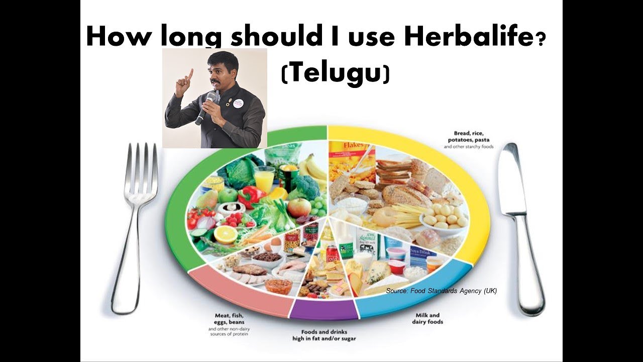 How long should I use Herbalife Products? (Telugu) YouTube