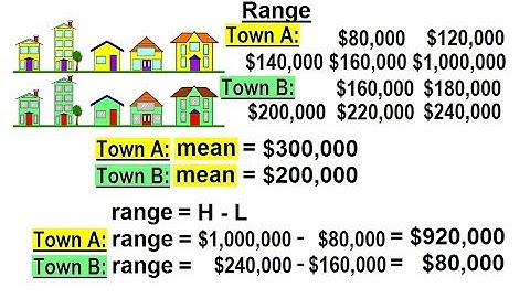 Statistics: Ch 2 Graphical Representation of Data (22 of 62) Range