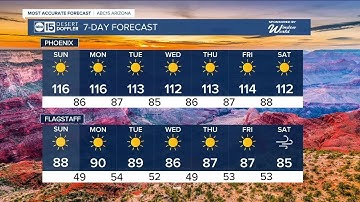 Excessive Heat Warnings through Tuesday