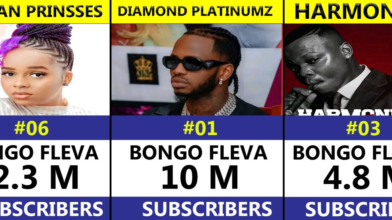 TOP 20 YA WASANII WENYE SUBSCRIBERS WENGI TANZANIA - YouTube
