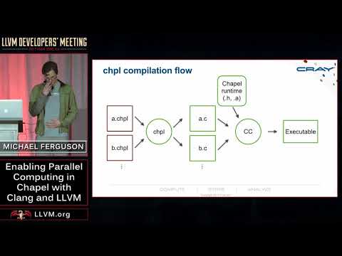 2017 LLVM Developers’