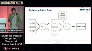 2017 LLVM Developers’ Meeting: M. Ferguson “Enabling Parallel Computing in Chapel with  ... ”