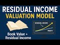Residual Income Valuation Model (RIVM) Explained | Measuring Shareholder Value Beyond Profit!