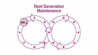 On the way to Predictive Enterprise: next generation maintenance
