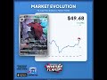 Want to see a price chart for your next card? Drop the name of any Pokémon card below and I'll show