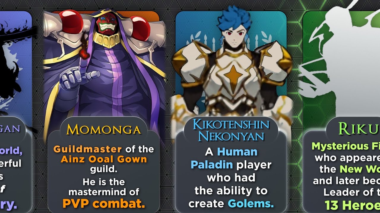 EVERY PLAYER FROM ANIME OVERLORD OVERLORD TRIVIA YouTube