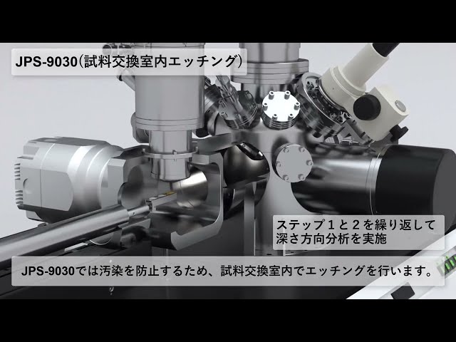 【品質管理など日常的に深さ分析を行う方へ】メンテナンスフリーなエッチングシステムー XPS「JPS-9030」