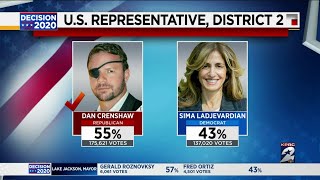 Famous Results for U.S. Representative, District 2 Net Worth
