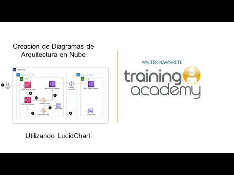 Video: ¿Cómo hago un diagrama de AWS?