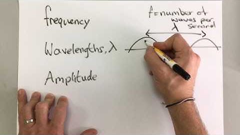 GCSE Physics - Waves 6 - Sound waves