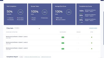 Stay compliant with 21 CFR Part 11 - 21 CFR Part 11 Validated LMS
