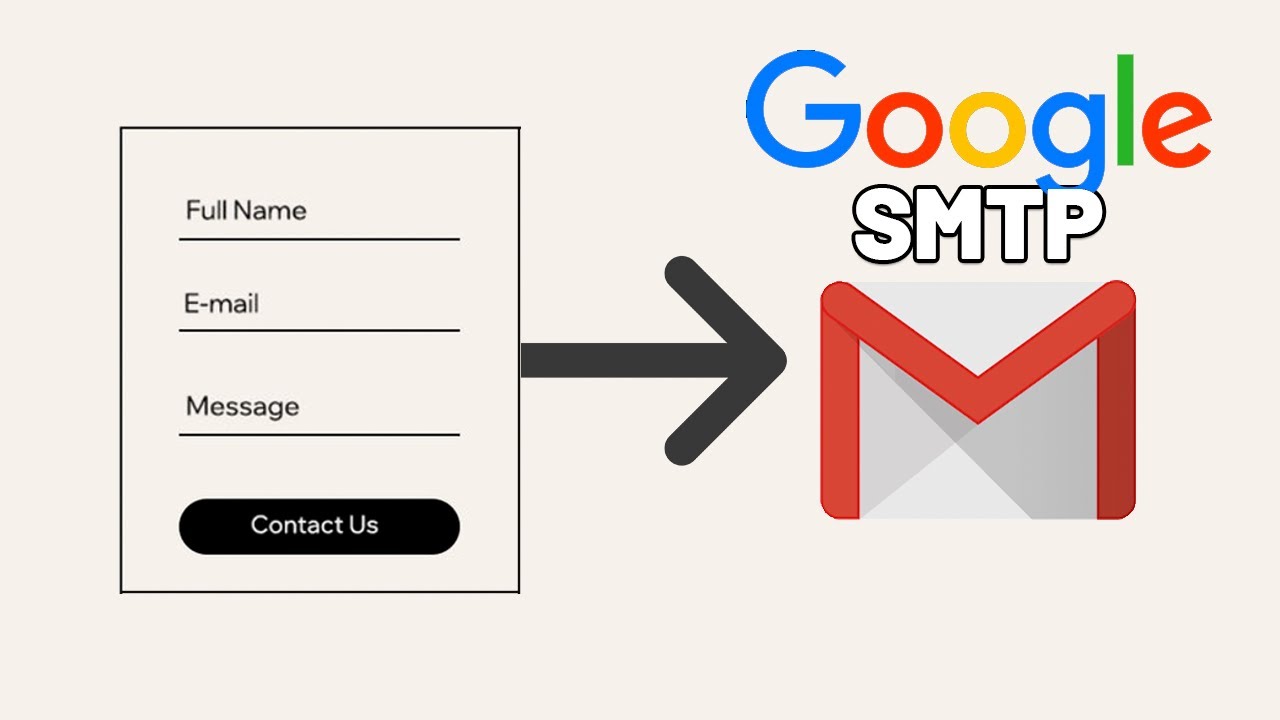 Contact Forms Which Actually Sends You Emails (localhost as well) - YouTube