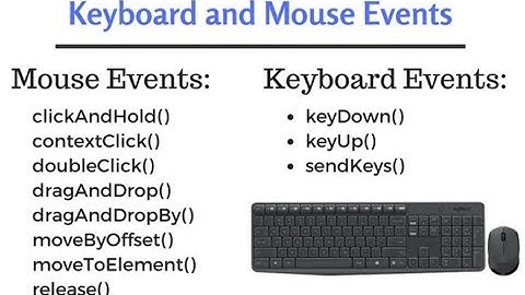MouseMovement, Drag & Drop and ImplicitWait in Selenium - Session 5