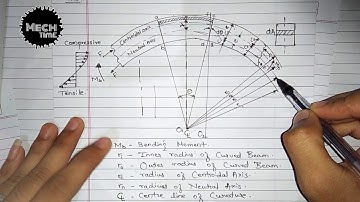 DME - ll l Derivation on Stresses in Curved Beam l Design of Machine Element 2 l Mech Time