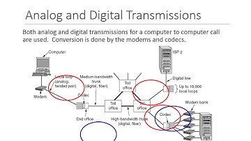 CCN Lec 05 Data Encoding