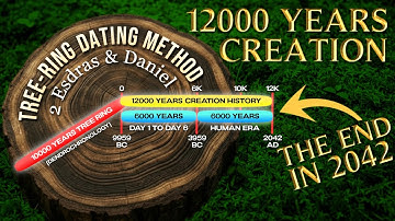 12000 YEARS CREATION OR 6000 YEARS CREATION? 2 EQUATIONS FROM THE BOOK OF EZRA TO PROVE