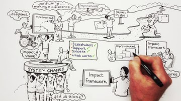 Overview of the Impact Framework