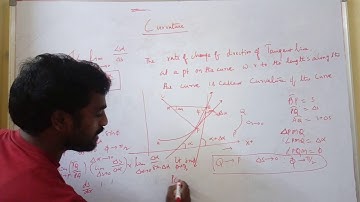 L-1 Curvature of the curve, Centre and Radius of curvature, Circle of curvature of the curve