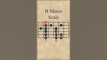 B Minor Scale | B Aeolian (Natural Minor) #guitarlesson #guitarscales