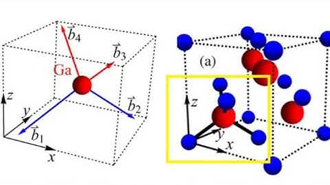 The beauty of nonlinear optics