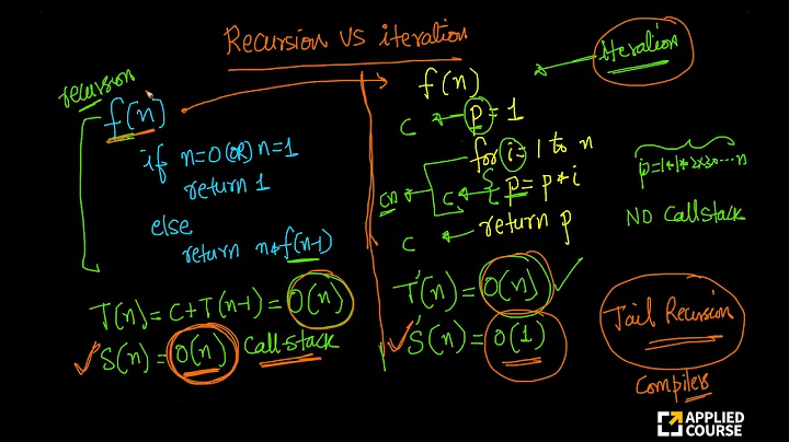 Recursion vs iteration | DS & Algorithm | Gate Appliedcourse