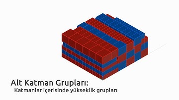 Visualization of Layer Groups in 3D Cutting Algorithm