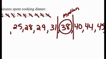 13.4 Measures of Variability