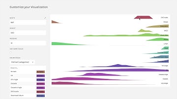Small Multiples - RAW: An Introduction (v1) - 3.1