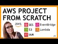 Build a serverless email marketing application in 30 minutes  aws project stepbystep tutorial