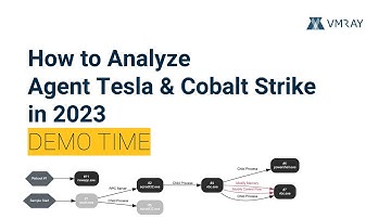 How to Analyze Agent Tesla & Cobalt Strike in 2023 | Malware Analysis Demo