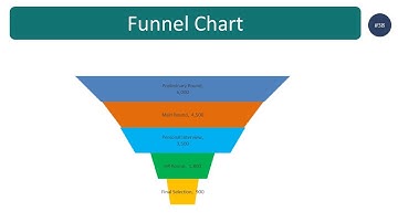 How to create Funnel Chart in Excel (step by step guide)
