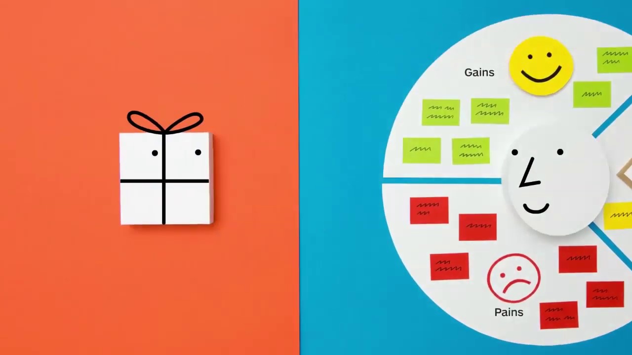  SHIFTER Ep2 Value Proposition Canvas by Strategyzer