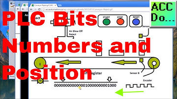 The Hidden Language of PLCs: How Bits Control Everything