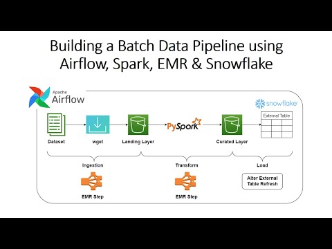 Building a Batch Data Pipeline using Airflow, Spark, EMR & Snowflake