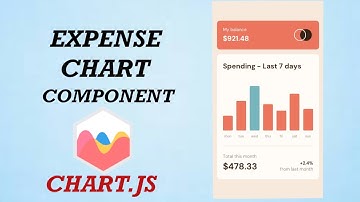 Expense Chart Component | Frontend Mentor Challenge | Chart.js (New & Easy Tutorial)