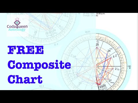 FREE Composite Chart Tutorial - YouTube