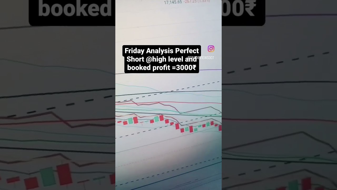 Nifty Shorting today @13 march 2023