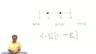 Oscillations of Loaded String