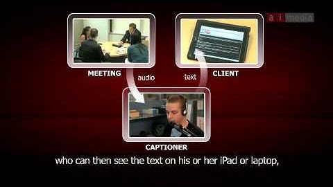 Ai-Live at Work - Open Captions OC