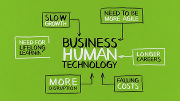 Deloitte | Future of Work