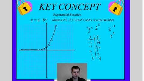Ch. 7-6 Part A Exponential Functions.mp4