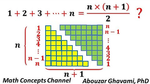 Sum of the First n Natural Numbers Geometric Proof